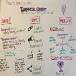 10 Innovative Whiteboard Ideas for Effective Collaboration